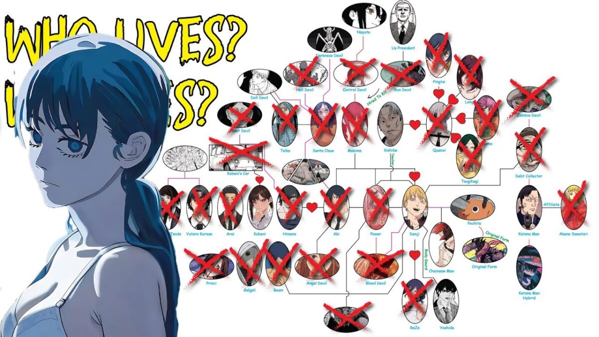 Chainsaw Man Characters Tree | Deaths Edition