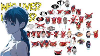 Chainsaw Man Characters Tree | Deaths Edition