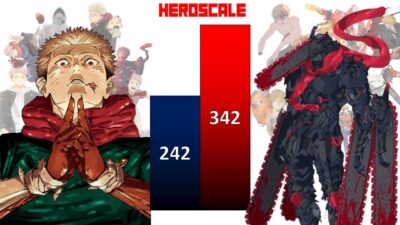Yuji VS Denji POWER LEVELS All Forms (JJK VS Chainsaw Man)